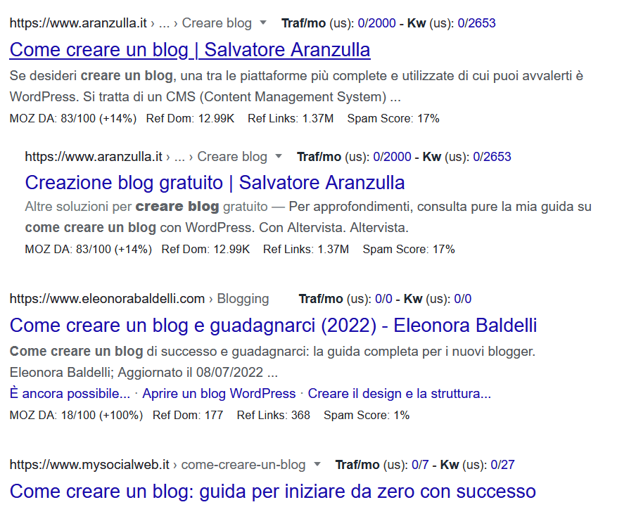 Scrivere un articolo sul blog che corrispondono all'intento di ricerca su google