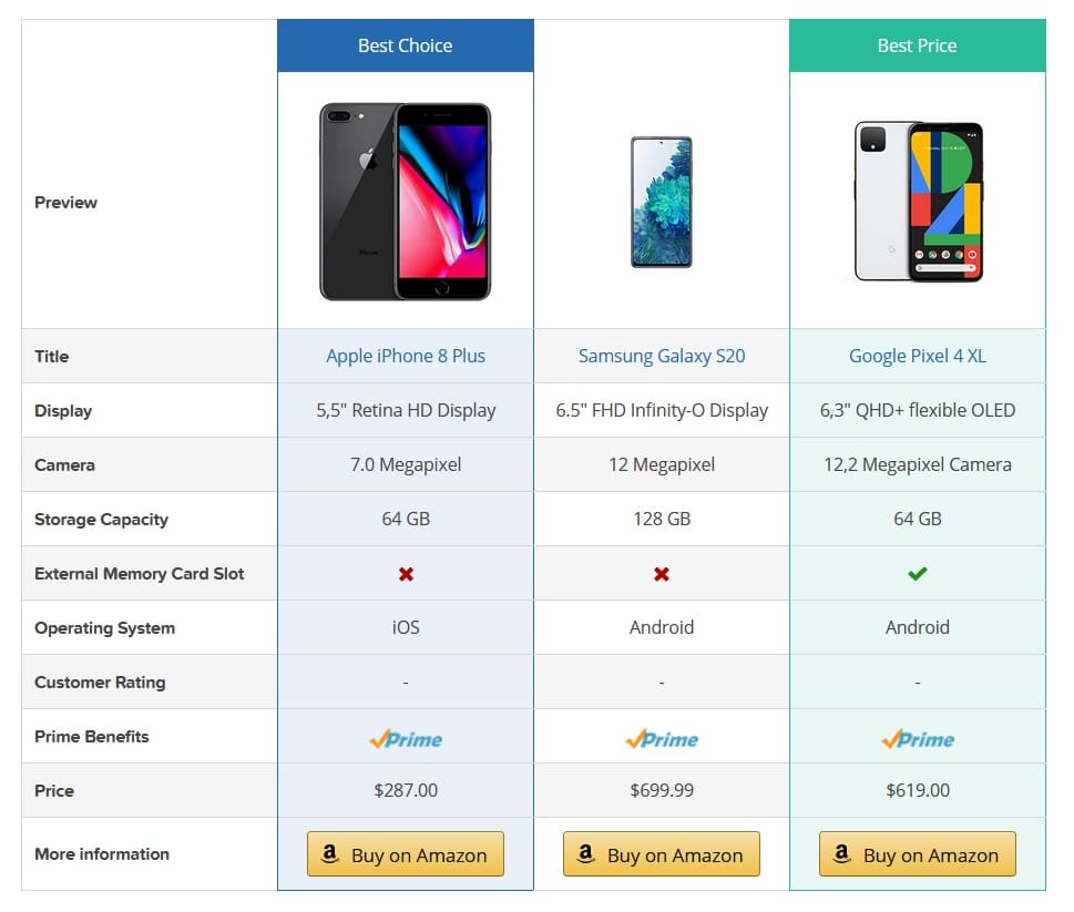 Tabelle comparative